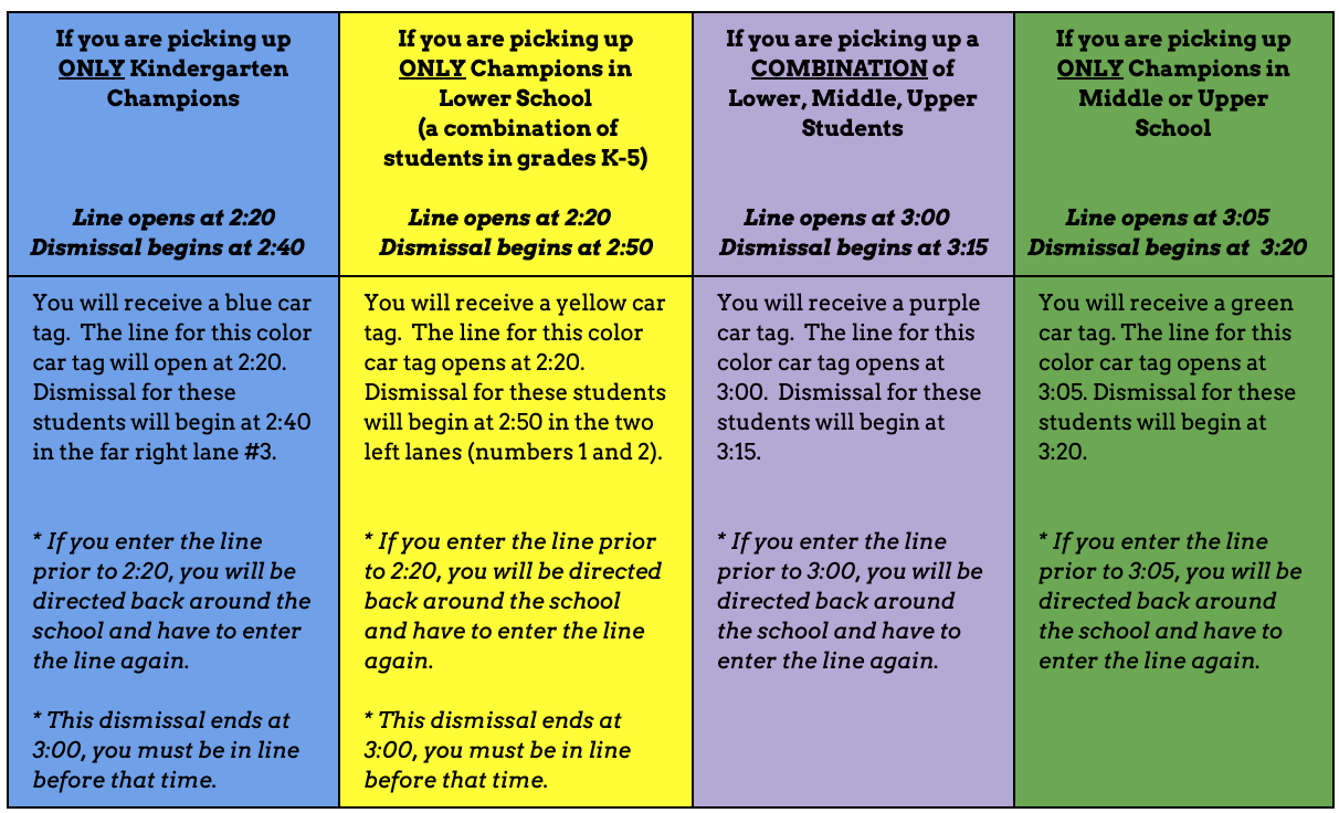 arrival and dismissal chart